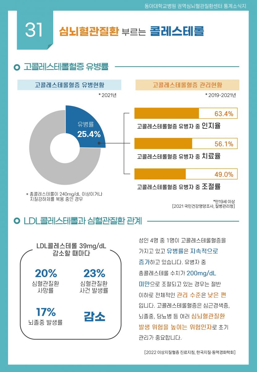동아대학교병원-권역심뇌혈관질환센터